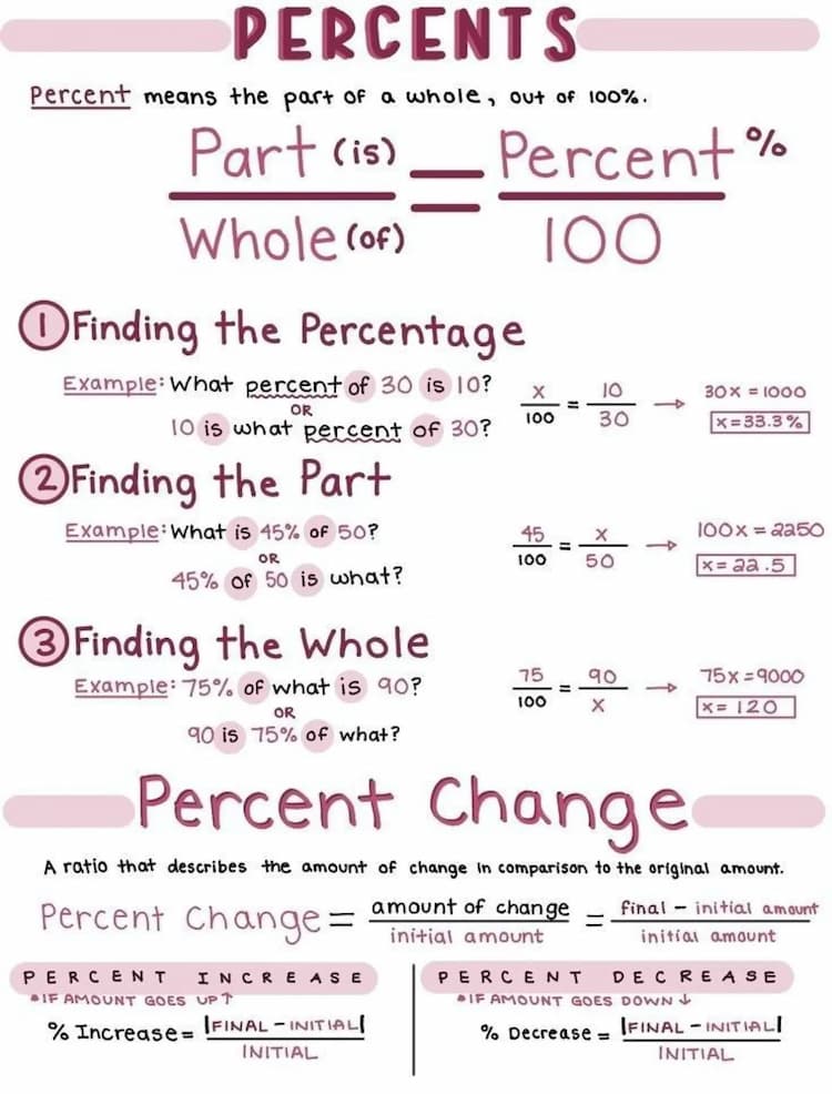 Know Percentages  thumbnail
