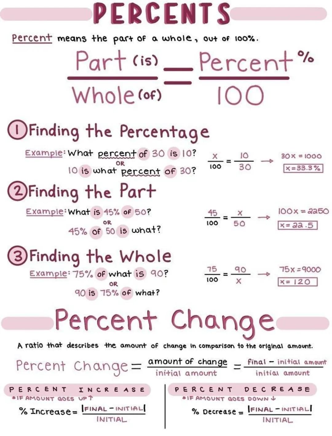Percentages 