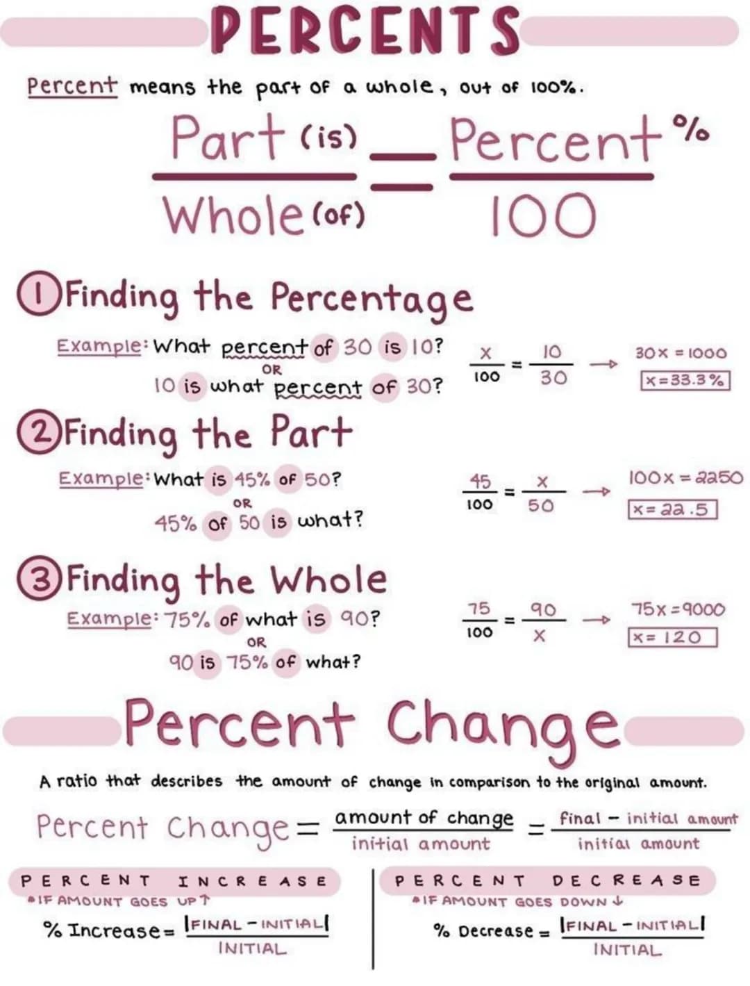 PERCENTS
Percent means the part of a whole, out of 100%.
Part (is)
Whole (of)
OFinding the Percentage
Example: What percent of 30 is 10?
OR
