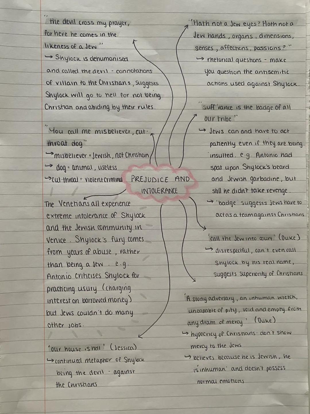 GCSE Merchant Of Venice theme and quotes