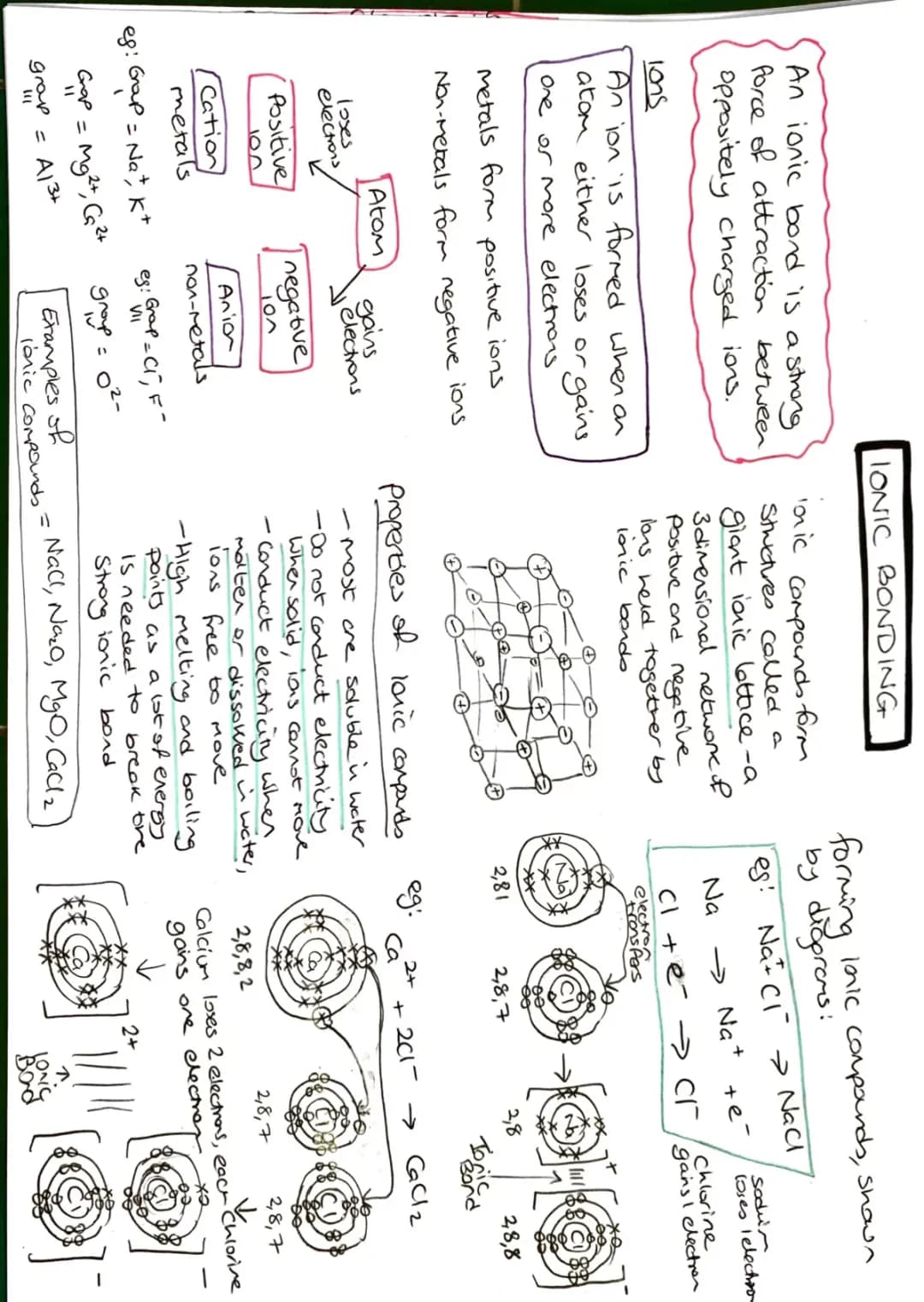 Exploring Ionic Bonds: Fun Examples and Cool Facts!