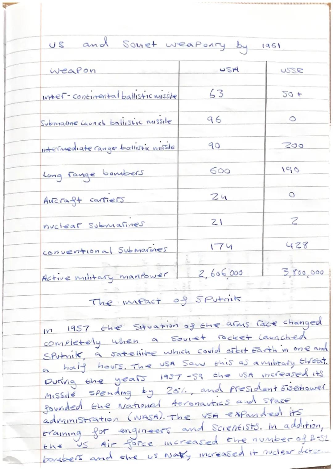 Haplos
USA
USSR
The Arms Race
The Soviet atomic research Programme was
a few years
transformed after 1945 and in
the Scientists Pay Erebled.