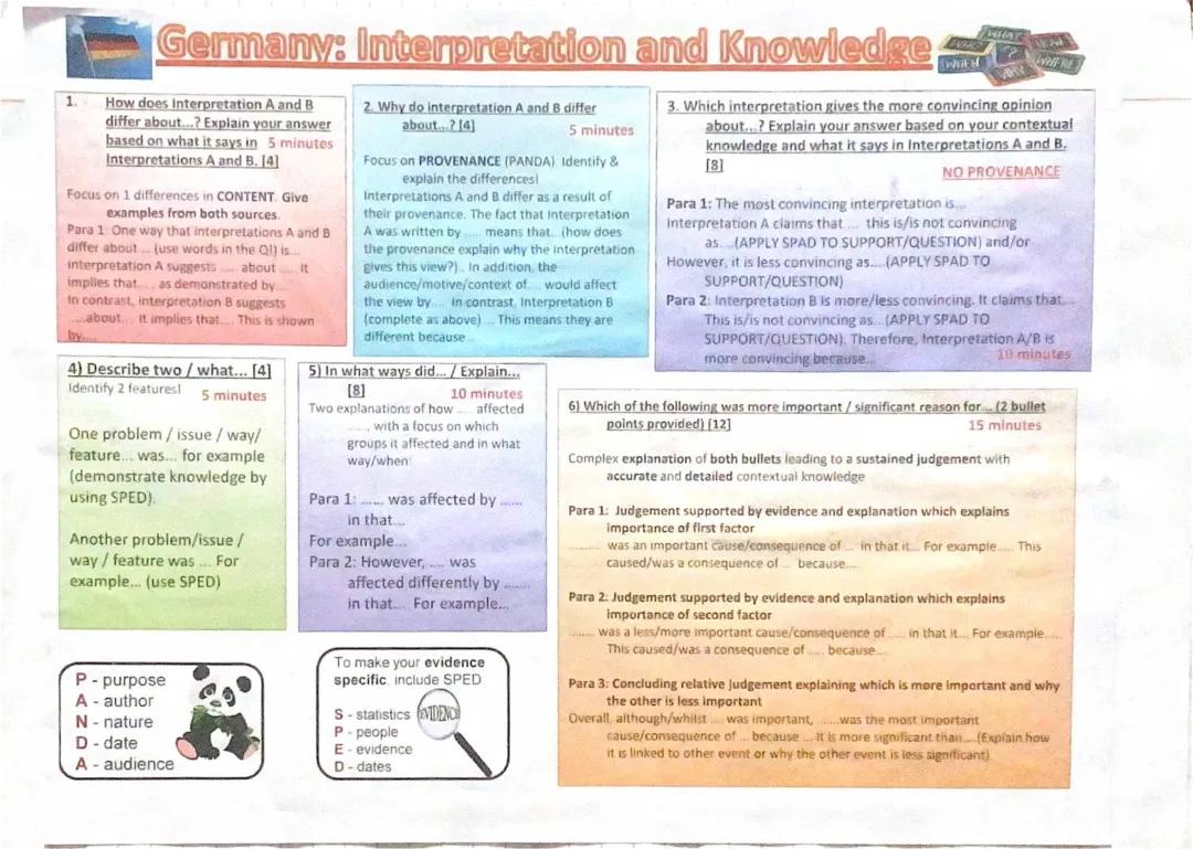 History- Germany how to write paragraphs 