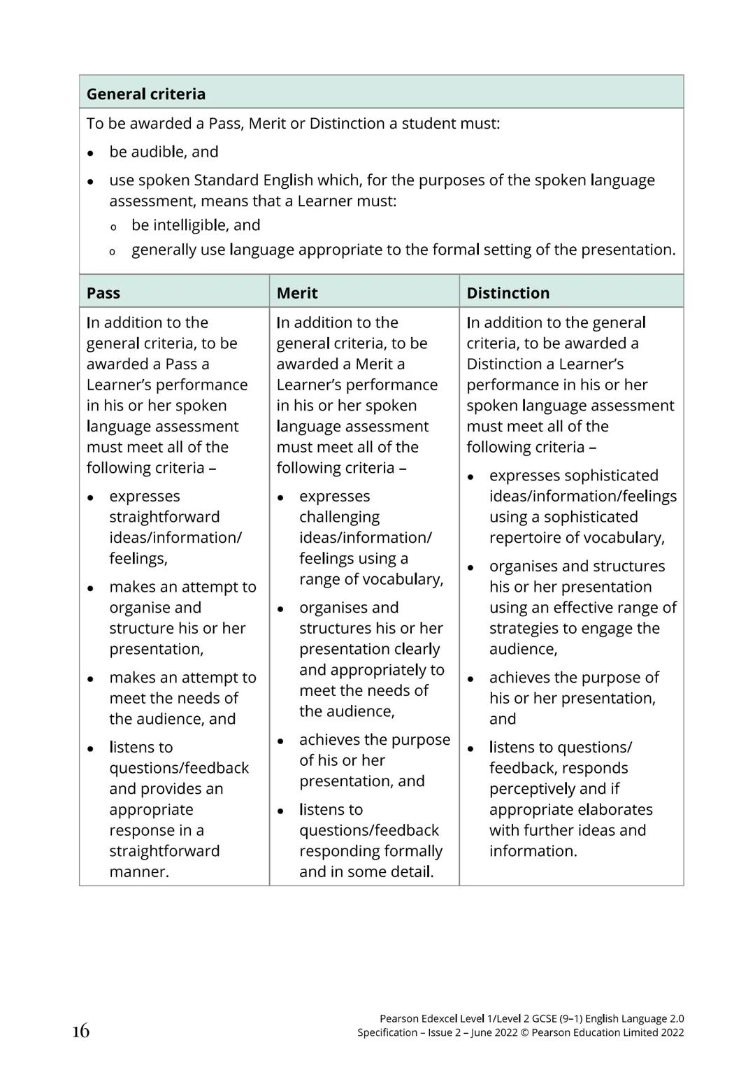 GCSE (9-1)
English
Language 2.0
Vant
Rele
Engaging
Creative
P Pearson
Edexcel
Transactional
Practical
Functional
Specification
Pearson Edexc