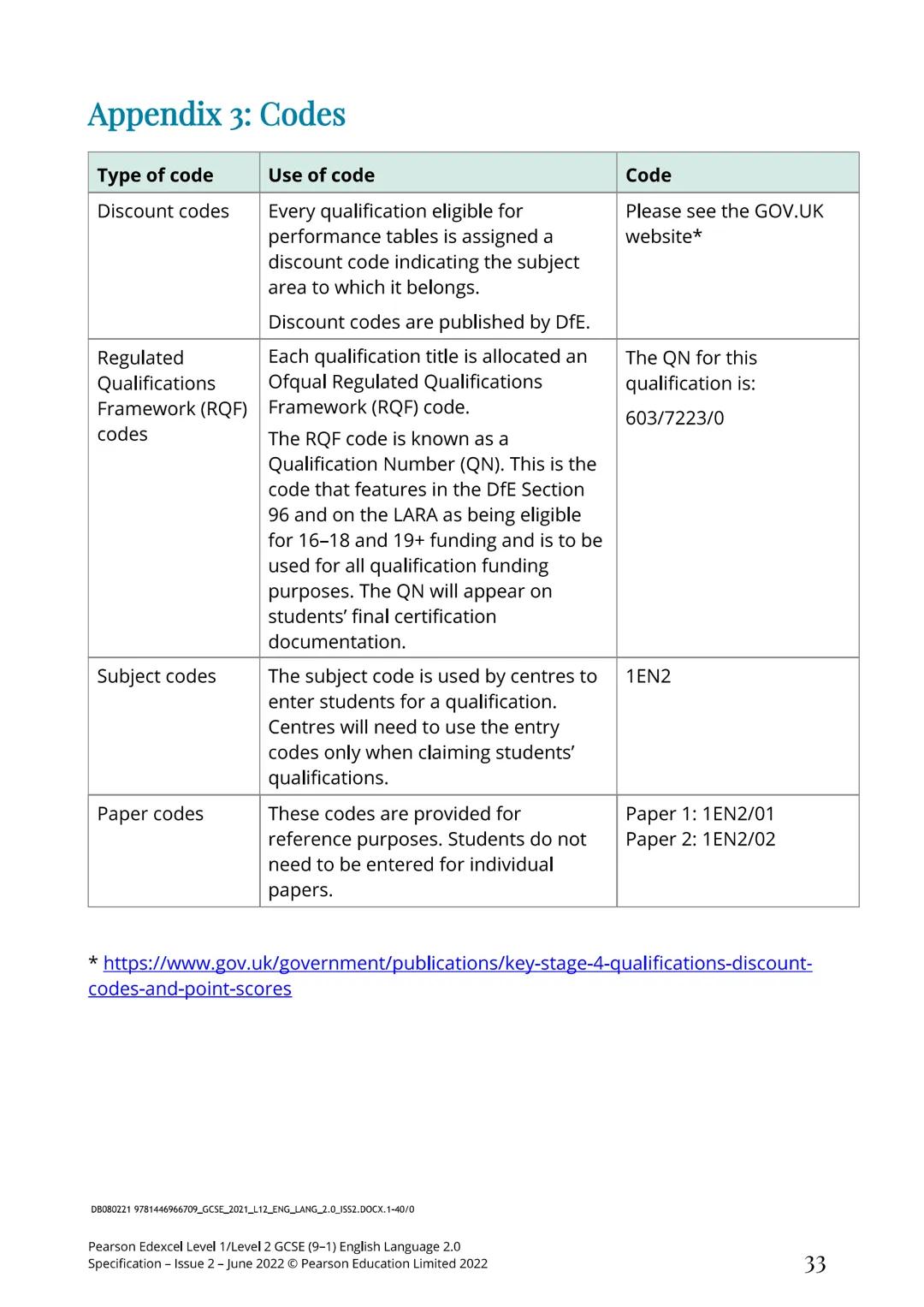 GCSE (9-1)
English
Language 2.0
Vant
Rele
Engaging
Creative
P Pearson
Edexcel
Transactional
Practical
Functional
Specification
Pearson Edexc