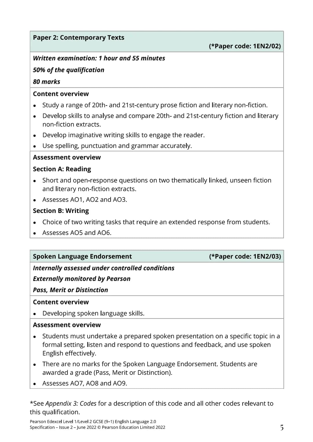 GCSE (9-1)
English
Language 2.0
Vant
Rele
Engaging
Creative
P Pearson
Edexcel
Transactional
Practical
Functional
Specification
Pearson Edexc