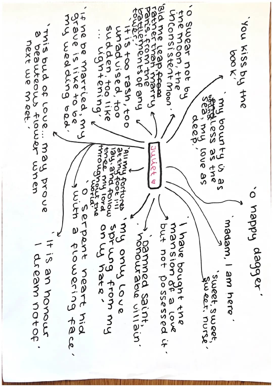 Romeo & Juliet quotes and context