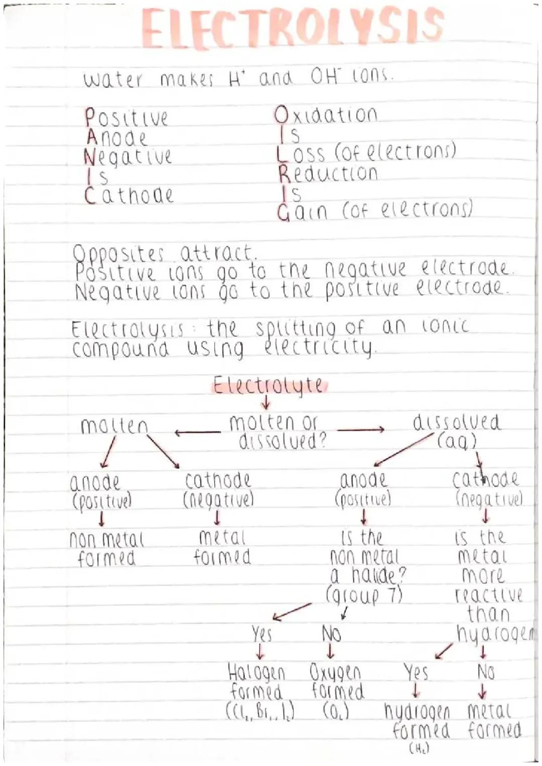 Chemistry - Electrolysis Notes