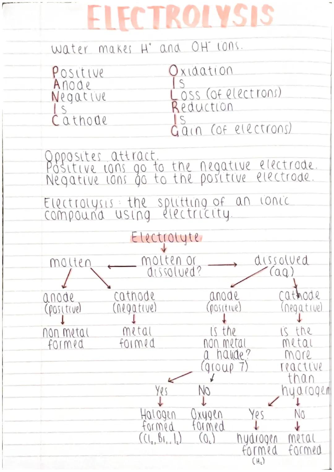ELECTROLYSIS
water makes H' and OH Cons.
Oxidation
Positive
Anode
Negative
Is
Cathode
Opposites attract.
Positive ions go to the negative el