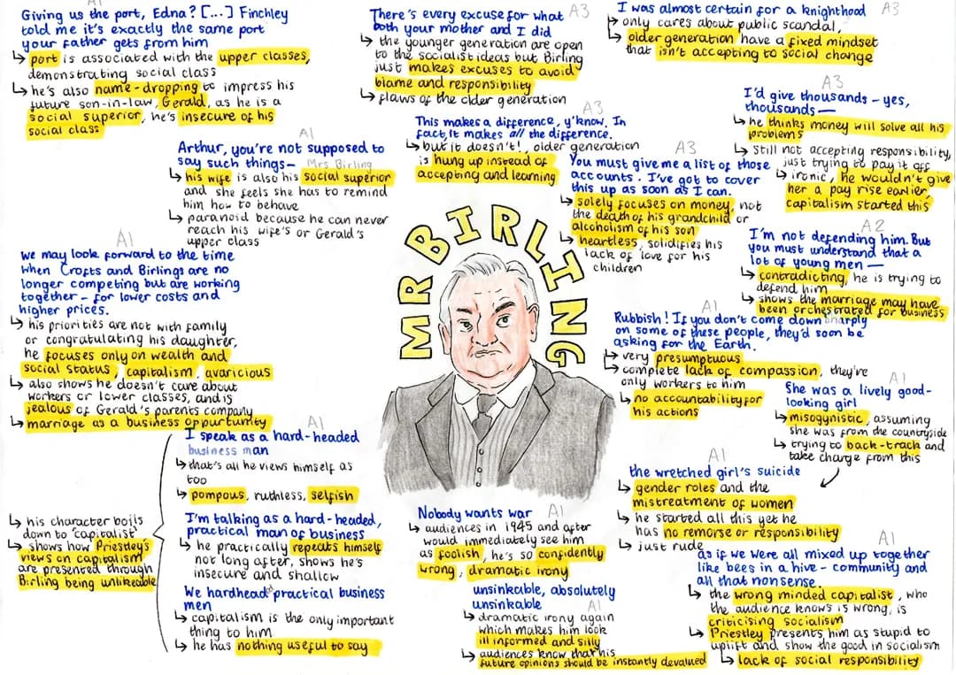 An Inspector Calls: Mr Birling character sheet