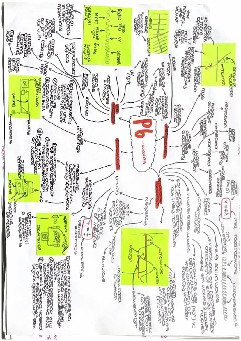 setup equipment
measure naturaf
spning
Jadid a mass
> record masse
measure new length
⑤ repeat process w
diff masses
m
-clamp
ruler
Spring
s