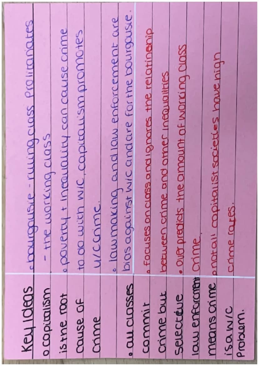 Durkheim's social facts
theory (Sociological/
functionalist and subcultral
theory) Key Ideas. Durkheim was the first to
a society is
bound
t