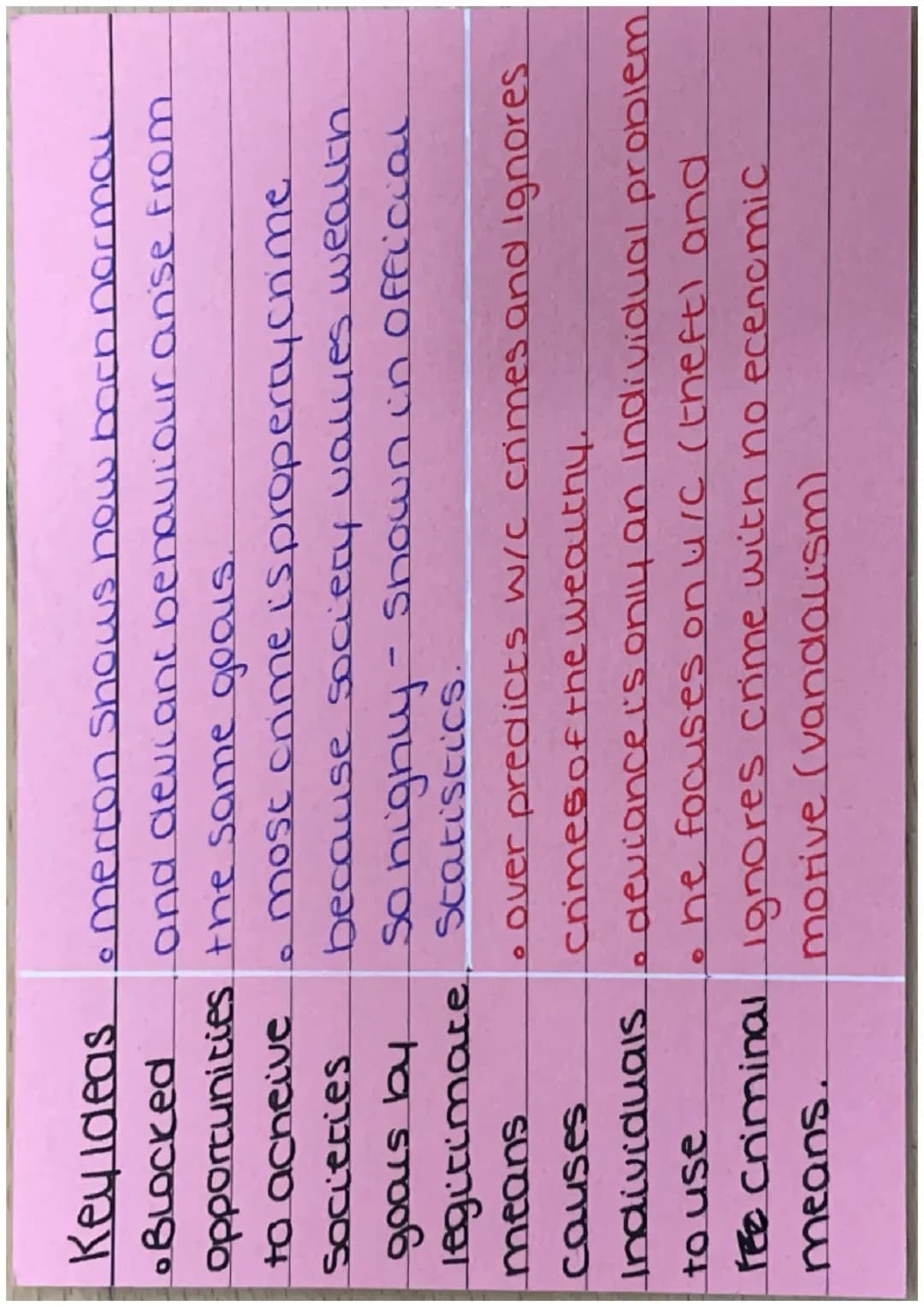 Durkheim's social facts
theory (Sociological/
functionalist and subcultral
theory) Key Ideas. Durkheim was the first to
a society is
bound
t