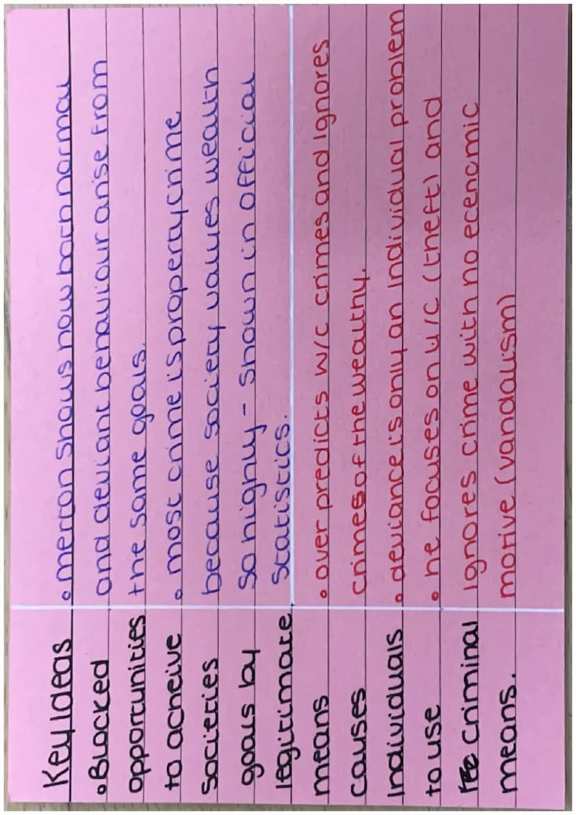 Durkheim's social facts
theory (Sociological/
functionalist and subcultral
theory) Key Ideas. Durkheim was the first to
a society is
bound
t