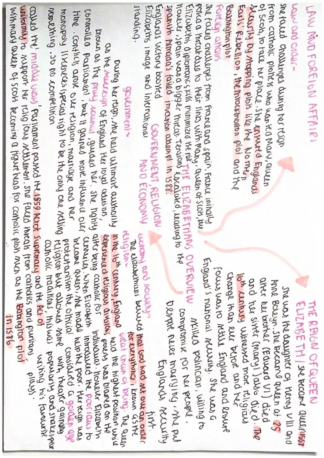 Reign of Elizabeth 1 history revision 