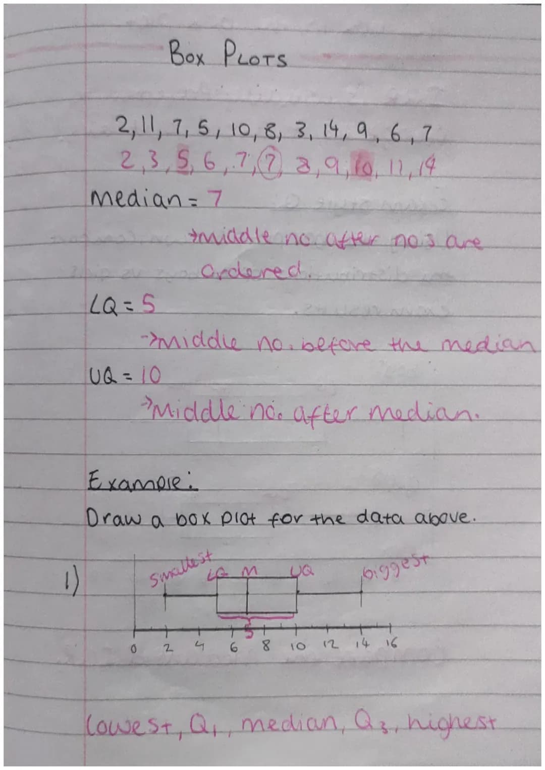 How to Draw a Box Plot Easily: Step by Step Guide