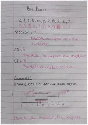 Know Maths - box plots notes thumbnail