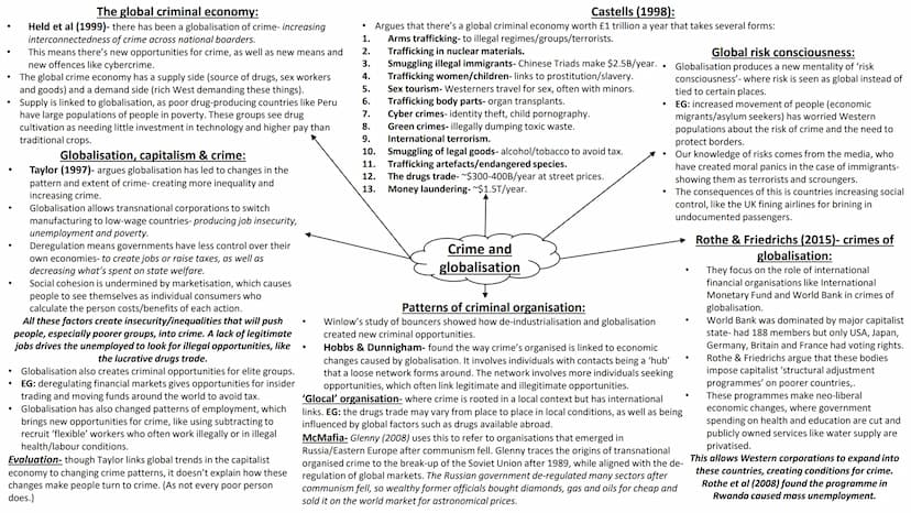Globalisation, green crime,
human rights & state crime ●
●
●
●
The global criminal economy:
Held et al (1999)- there has been a globalisatio