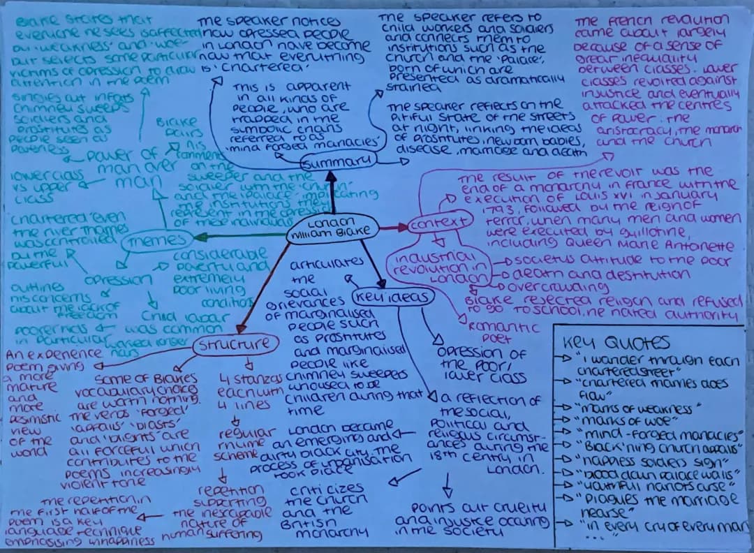 London by William Blake: Easy Summary and Analysis (KS2 & PDF)