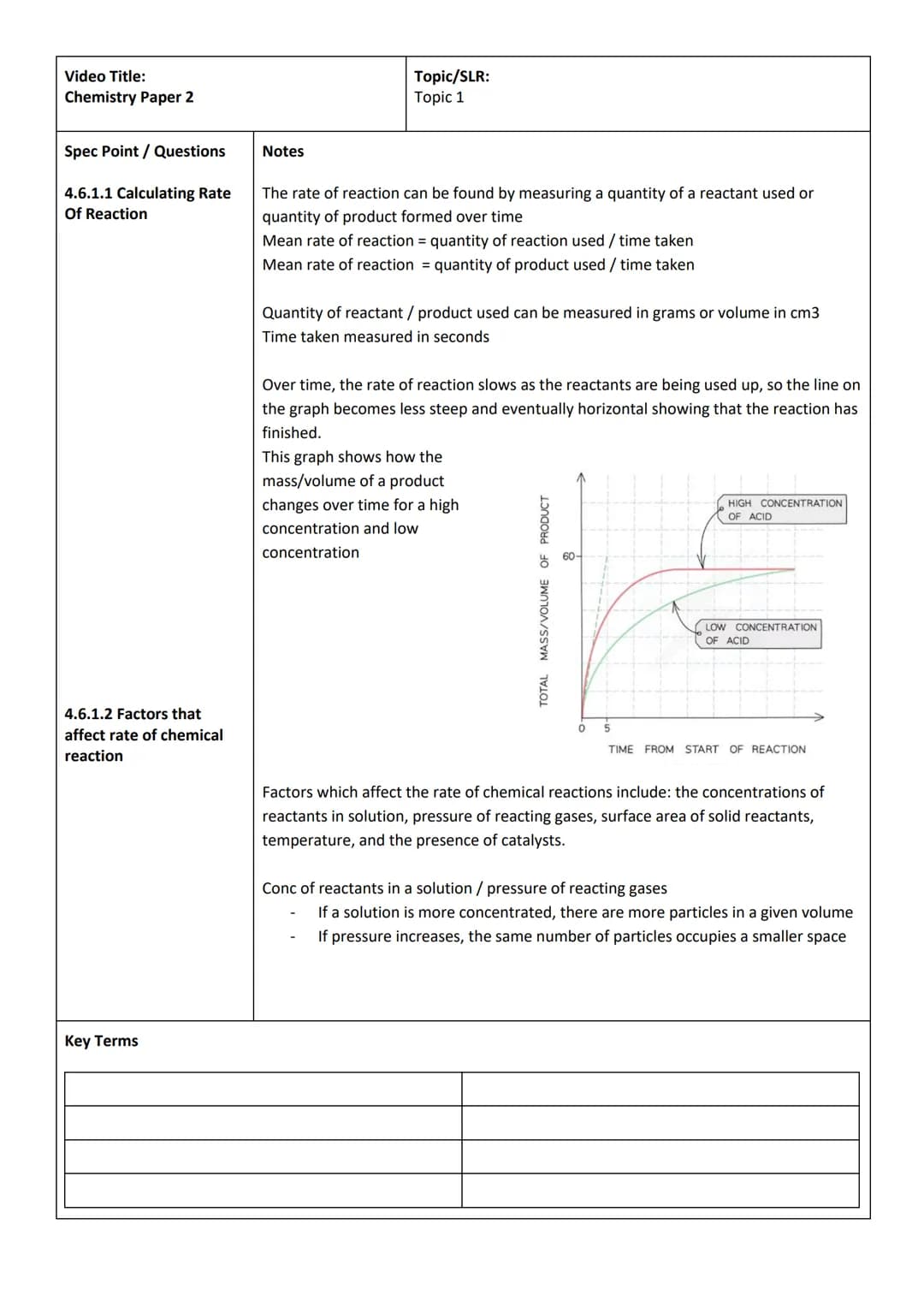 Video Title:
Chemistry Paper 2
Spec Point / Questions
4.6.1.1 Calculating Rate
Of Reaction
4.6.1.2 Factors that
affect rate of chemical
reac
