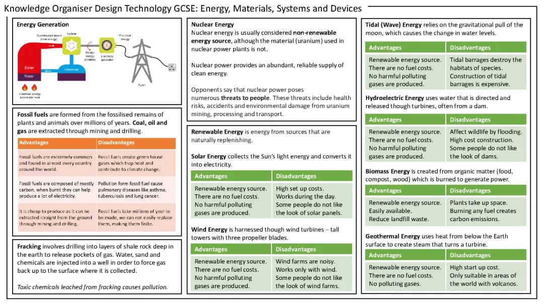 GCSE Design Technology Knowledge Organiser on Energy, Materials, Systems and Devices - Questions and AQA Guide