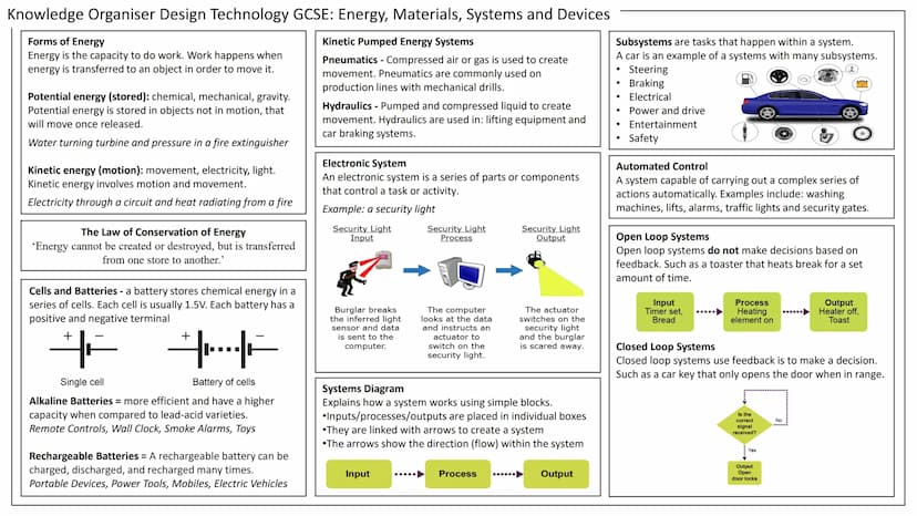Knowledge Organiser Design Technology GCSE: Energy, Materials, Systems and Devices
Energy Generation
Superheated steam
(heat energy)
Boiler
