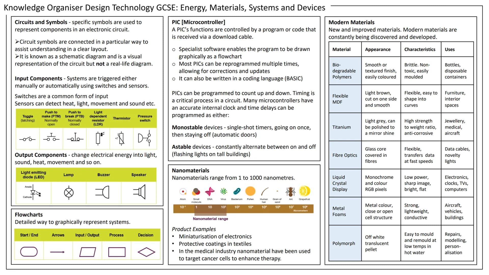 Knowledge Organiser Design Technology GCSE: Energy, Materials, Systems and Devices
Energy Generation
Superheated steam
(heat energy)
Boiler
