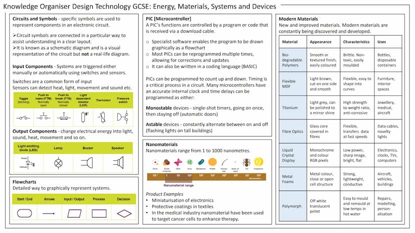 Knowledge Organiser Design Technology GCSE: Energy, Materials, Systems and Devices
Energy Generation
Superheated steam
(heat energy)
Boiler
