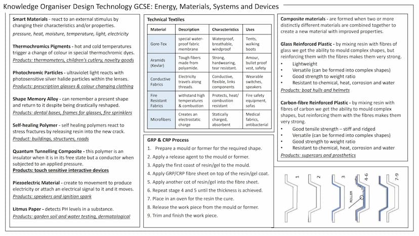 Knowledge Organiser Design Technology GCSE: Energy, Materials, Systems and Devices
Energy Generation
Superheated steam
(heat energy)
Boiler
