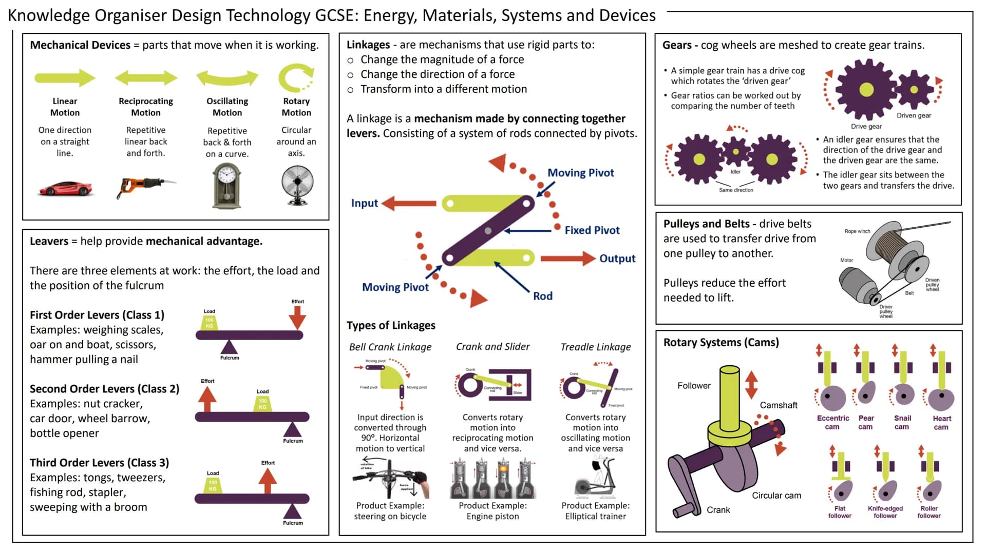 Knowledge Organiser Design Technology GCSE: Energy, Materials, Systems and Devices
Energy Generation
Superheated steam
(heat energy)
Boiler
