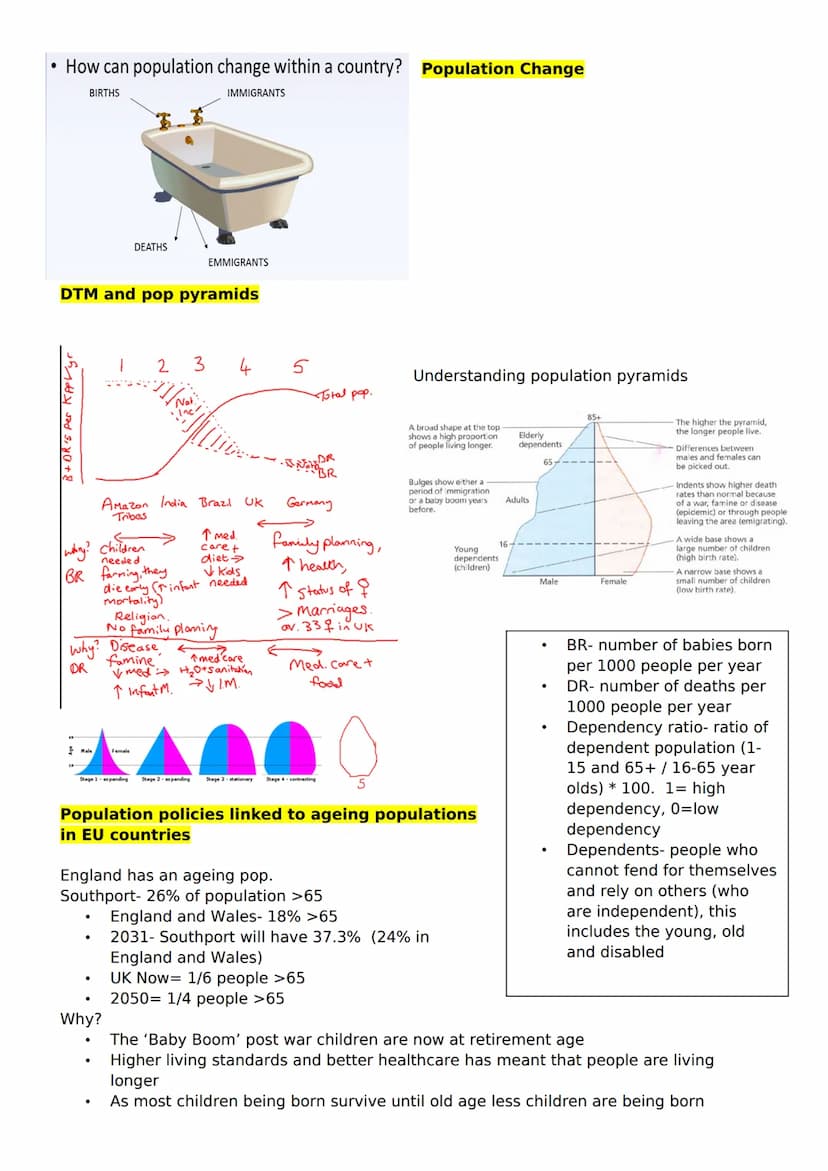 Year 11 Higher 2014
Population Change
CONCEPTS
Reason for world population growth
Demographic transition model and population pyramids
Impac