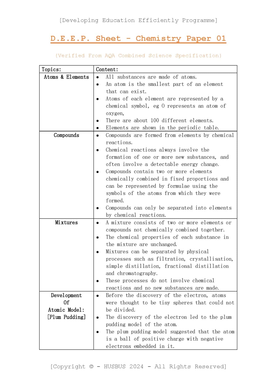 [Chemistry Paper 01 - D.E.E.P. Sheet]