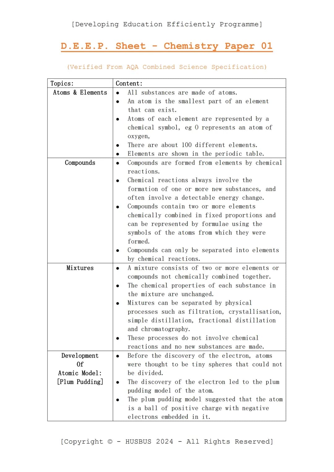 [Developing Education Efficiently Programme]
D.E.E.P. Sheet
-
Chemistry Paper 01
(Verified From AQA Combined Science Specification)
Topics:
