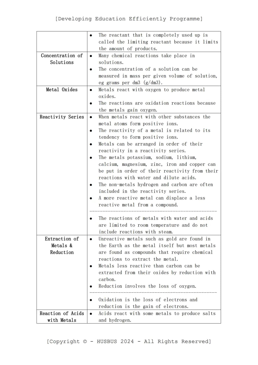 [Developing Education Efficiently Programme]
D.E.E.P. Sheet
-
Chemistry Paper 01
(Verified From AQA Combined Science Specification)
Topics:
