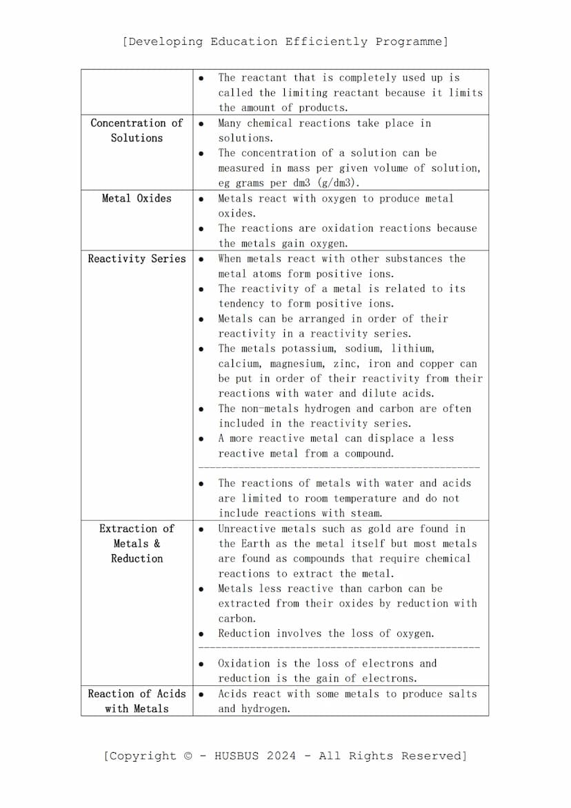 [Developing Education Efficiently Programme]
D.E.E.P. Sheet
-
Chemistry Paper 01
(Verified From AQA Combined Science Specification)
Topics:
