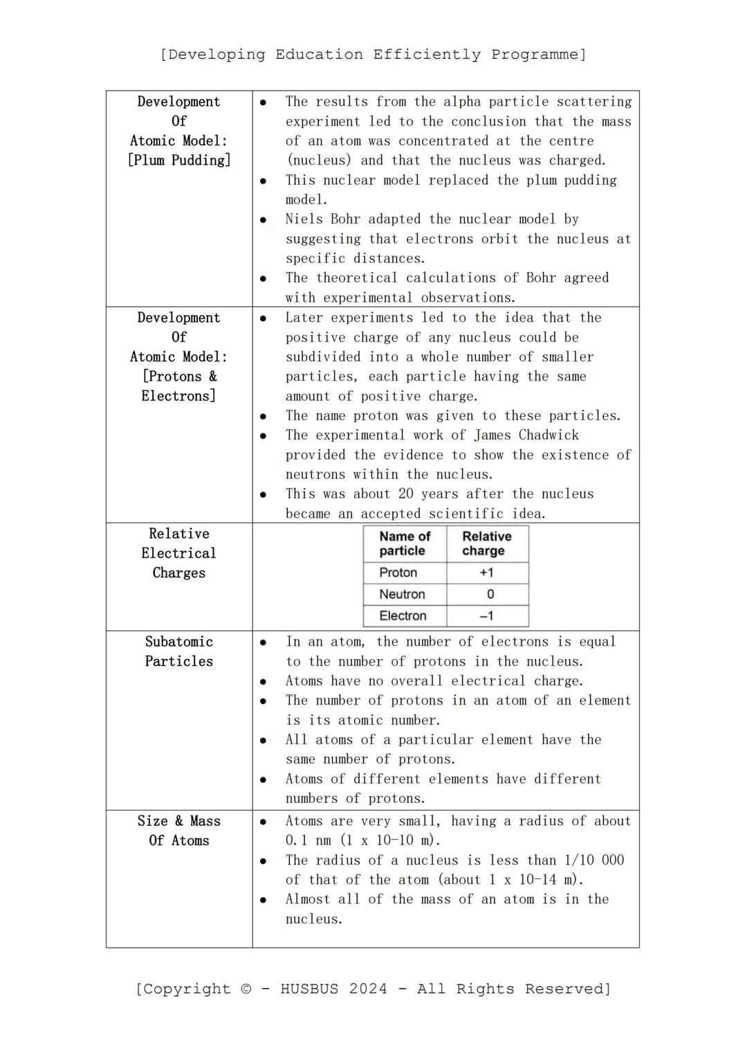 [Developing Education Efficiently Programme]
D.E.E.P. Sheet
-
Chemistry Paper 01
(Verified From AQA Combined Science Specification)
Topics:
