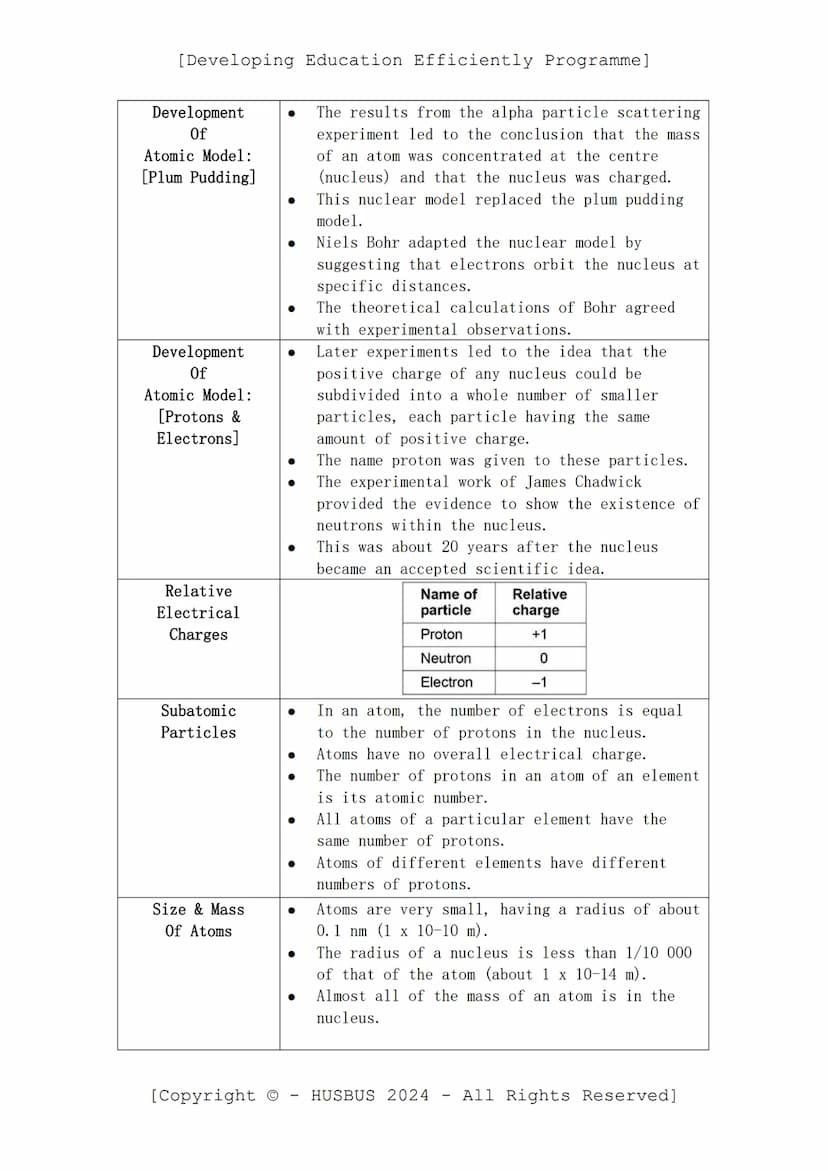 [Developing Education Efficiently Programme]
D.E.E.P. Sheet
-
Chemistry Paper 01
(Verified From AQA Combined Science Specification)
Topics:
