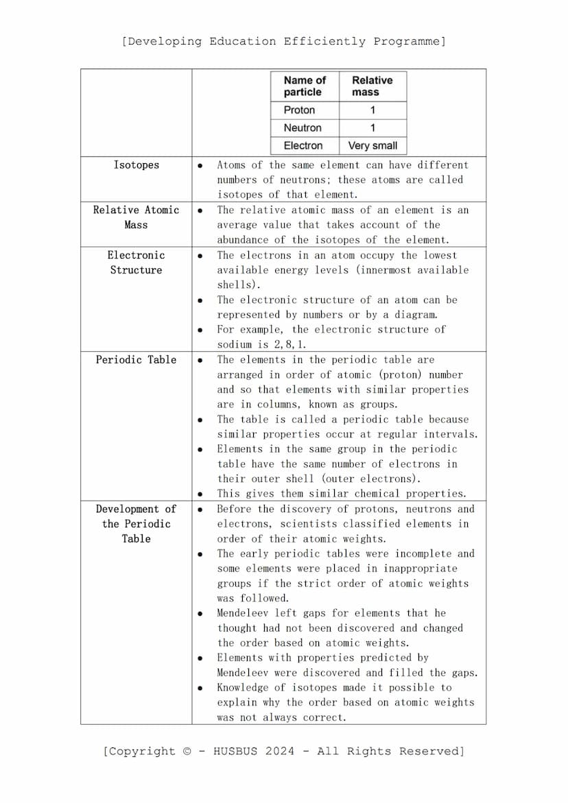 [Developing Education Efficiently Programme]
D.E.E.P. Sheet
-
Chemistry Paper 01
(Verified From AQA Combined Science Specification)
Topics:
