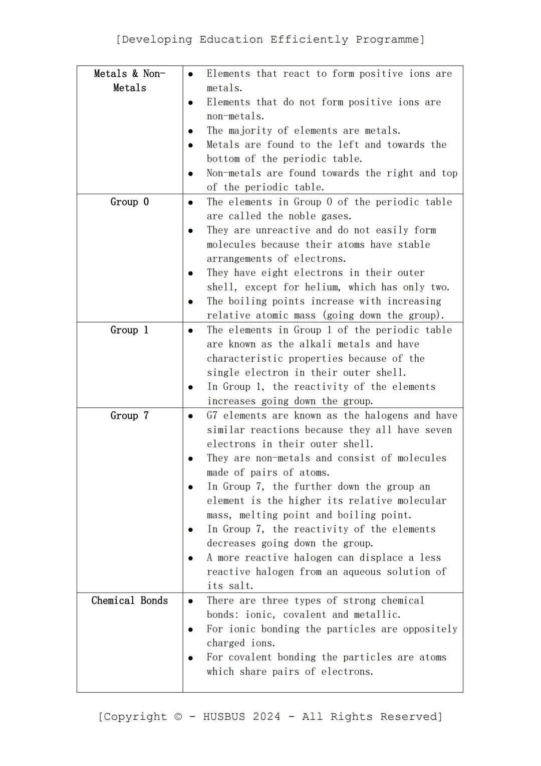 [Developing Education Efficiently Programme]
D.E.E.P. Sheet
-
Chemistry Paper 01
(Verified From AQA Combined Science Specification)
Topics:
