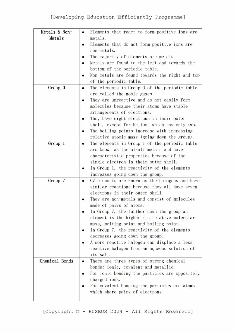 [Developing Education Efficiently Programme]
D.E.E.P. Sheet
-
Chemistry Paper 01
(Verified From AQA Combined Science Specification)
Topics:
