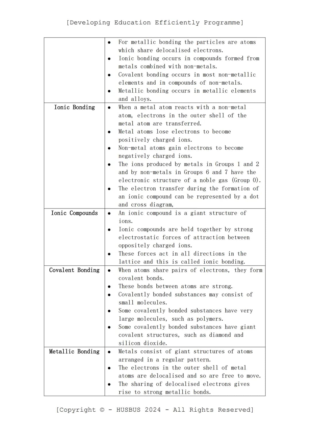 [Developing Education Efficiently Programme]
D.E.E.P. Sheet
-
Chemistry Paper 01
(Verified From AQA Combined Science Specification)
Topics:
