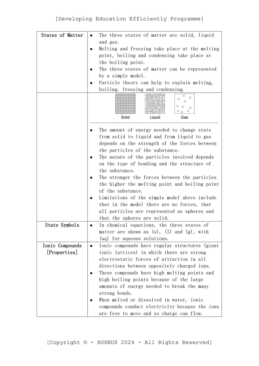 [Developing Education Efficiently Programme]
D.E.E.P. Sheet
-
Chemistry Paper 01
(Verified From AQA Combined Science Specification)
Topics:
