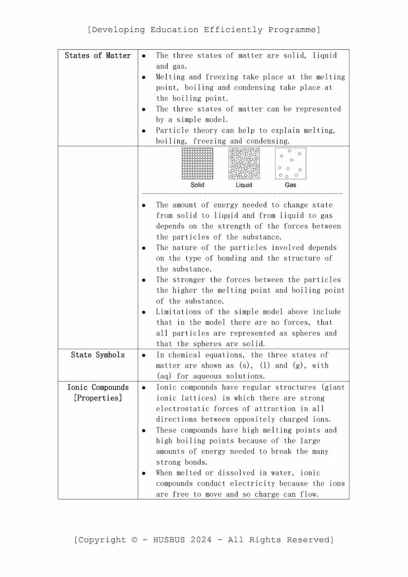 [Developing Education Efficiently Programme]
D.E.E.P. Sheet
-
Chemistry Paper 01
(Verified From AQA Combined Science Specification)
Topics:
