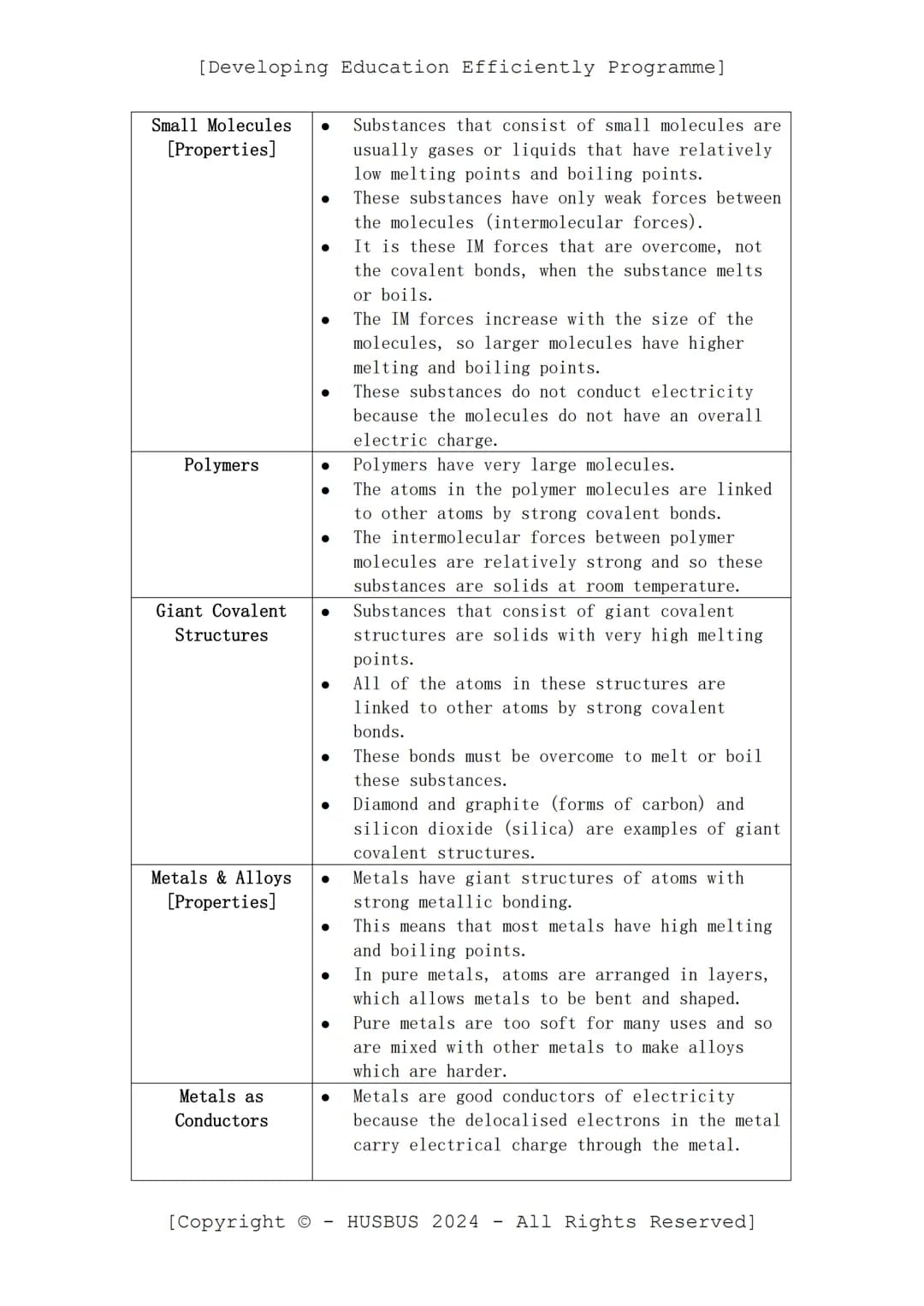 [Developing Education Efficiently Programme]
D.E.E.P. Sheet
-
Chemistry Paper 01
(Verified From AQA Combined Science Specification)
Topics:
