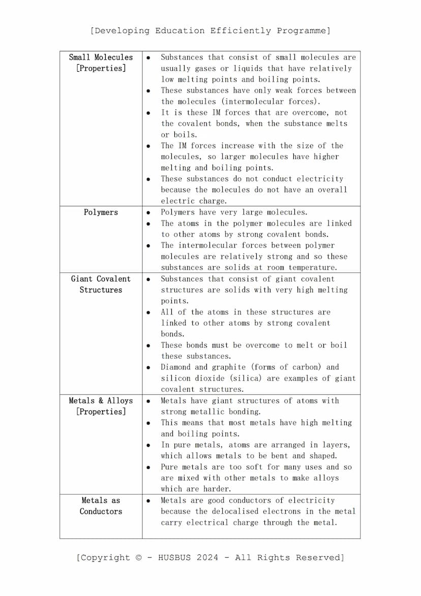 [Developing Education Efficiently Programme]
D.E.E.P. Sheet
-
Chemistry Paper 01
(Verified From AQA Combined Science Specification)
Topics:
