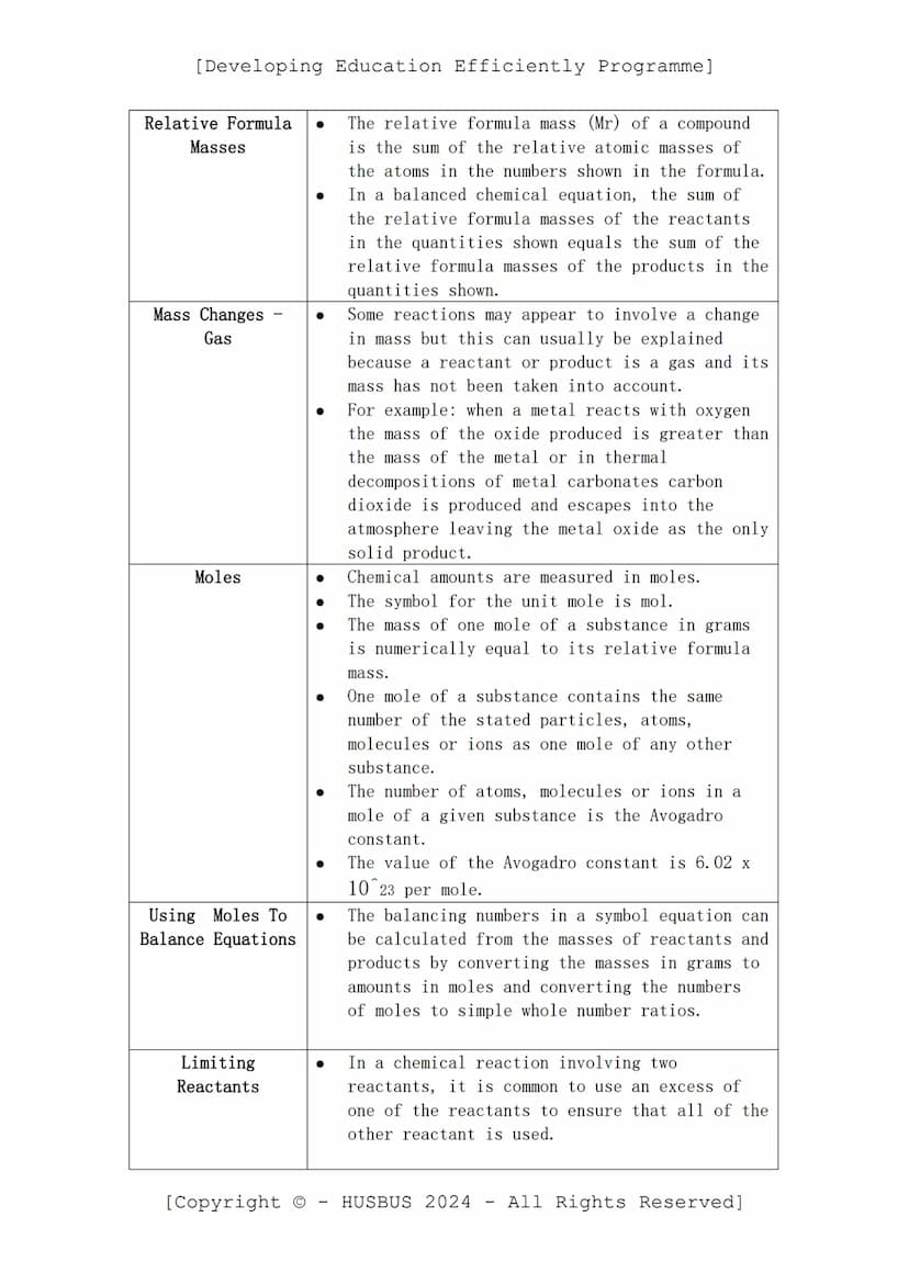 [Developing Education Efficiently Programme]
D.E.E.P. Sheet
-
Chemistry Paper 01
(Verified From AQA Combined Science Specification)
Topics:
