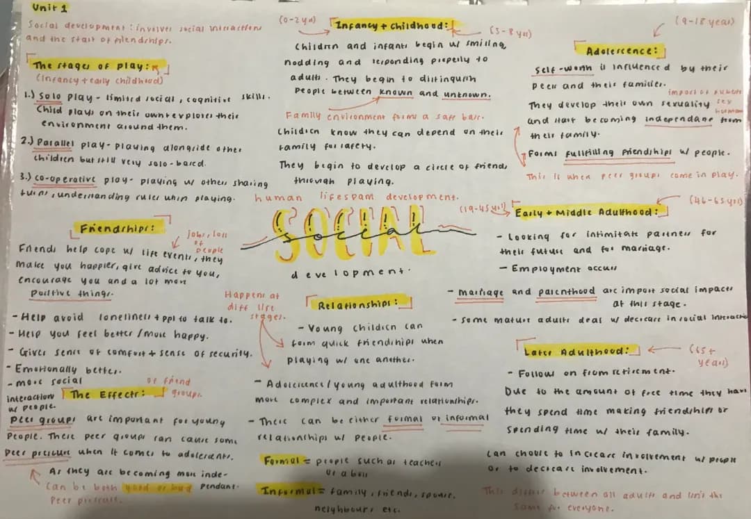 hsc unit 1 - social development