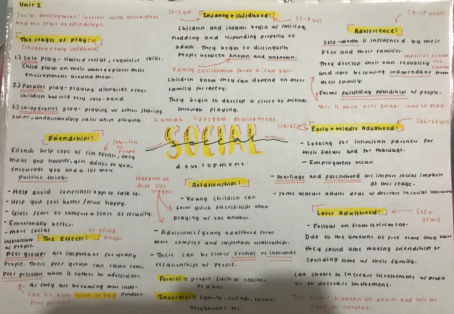Unit 1
Social development involver social interactions
and the start of flendchips.
The stages of play:]
(infancy +early childhood)
1.) Solo