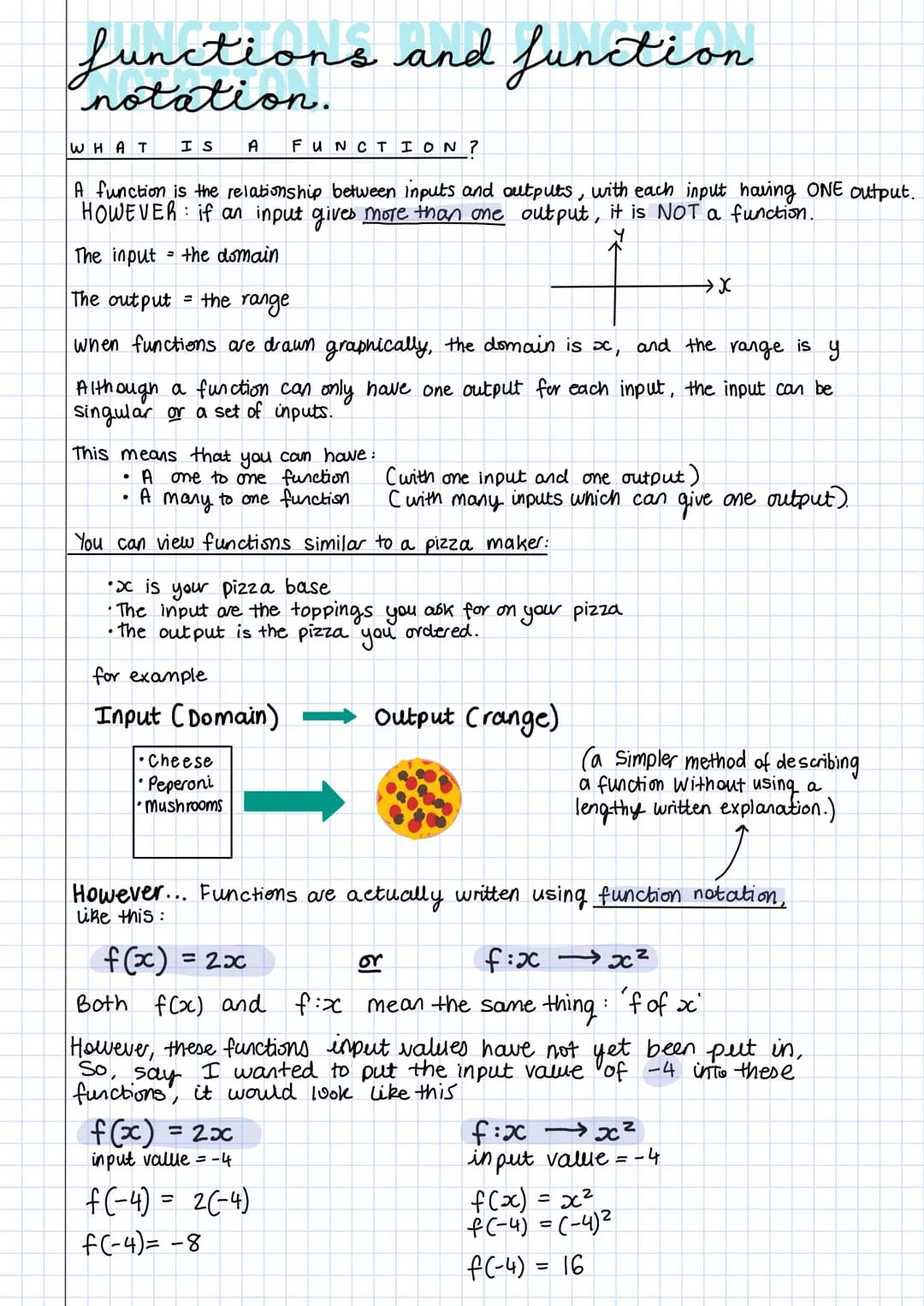 functions and function
notation.
WHAT IS A FUNCTION ?
A function is the relationship between inputs and outputs, with each input having ONE 