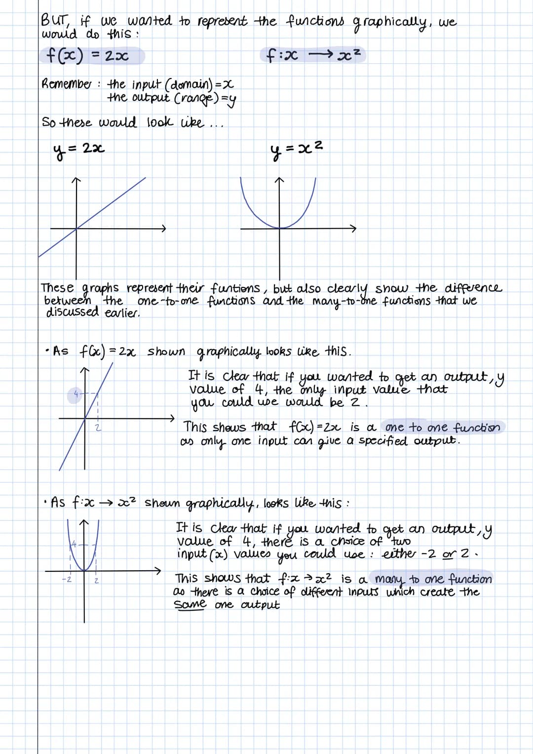 functions and function
notation.
WHAT IS A FUNCTION ?
A function is the relationship between inputs and outputs, with each input having ONE 